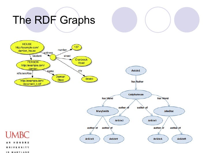 Thesis web service
